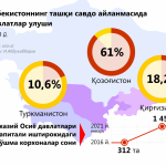 Узоков Умеджон, Таджикистан. Границы возможностей: История узбекистанца, который открыл для себя новый мир и связывает две нации